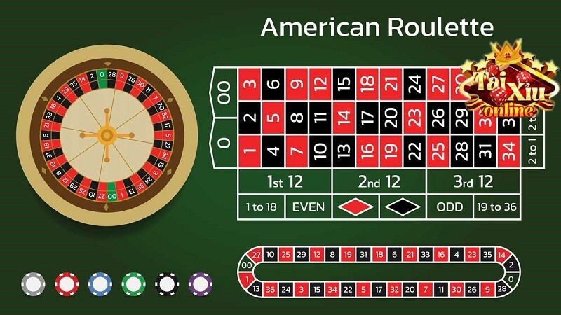 Những kiểu đặt cược phổ biến trong trò chơi Roulette